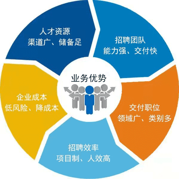北京初到科技有限公司
